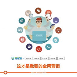 網沃科技 搜索引擎營銷案例分析與產品價格體系